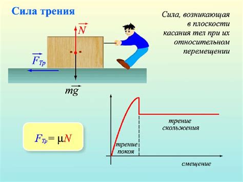 Роль трения в спортивных дисциплинах