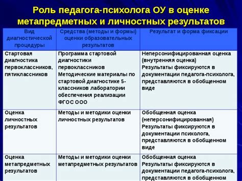 Роль трудовой документации в оценке надежности кандидата