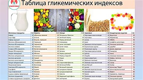 Роль углеводных продуктов в процессе снижения веса: ключевые аспекты, которые следует учитывать