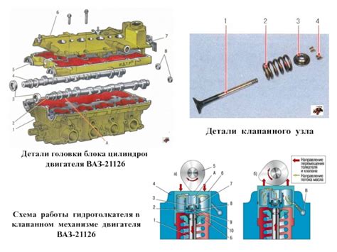 Роль узла газораспределения в функционировании двигателя