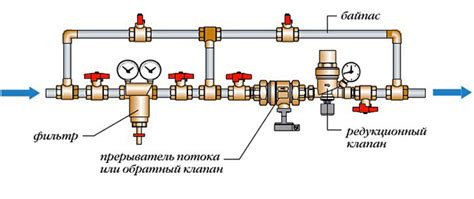 Роль узла отопления в работе автомобиля и необходимость его правильной установки