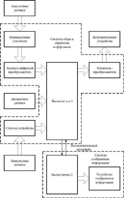 Роль управляющей системы автомобиля в обеспечении его функциональности