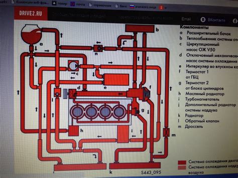 Роль устройства защиты в работе системы автономного обогрева Форд Транзит