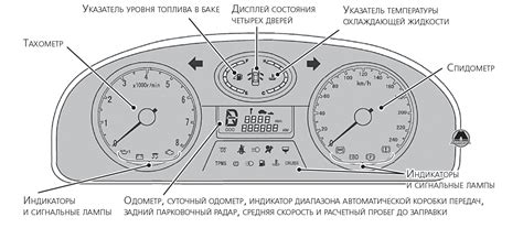 Роль устройства сигнализации в функционировании системы автомобиля VAZ 2110