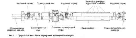 Роль устройства с тремя шарнирами в движении и колебаниях