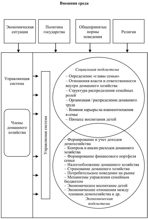 Роль файла настройки YAML в системе управления домашним окружением