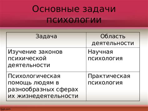 Роль физических законов в разнообразных сферах науки