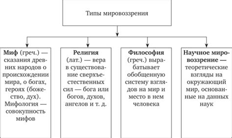 Роль философии в формировании мировоззрения через призму мифологии