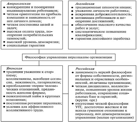 Роль философии в формировании мыслительного развития и самосознания