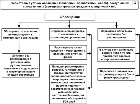 Роль формального аспекта в обращениях граждан: значение и важность