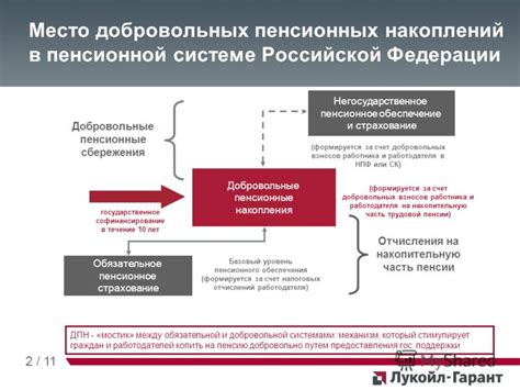 Роль частных пенсионных фондов: ожидаемые трансформации в перспективе