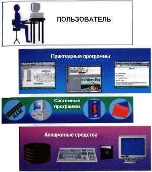 Роль частоты памяти в работе компьютера