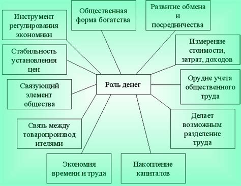 Роль человеческих талантов в прогрессе современной экономики