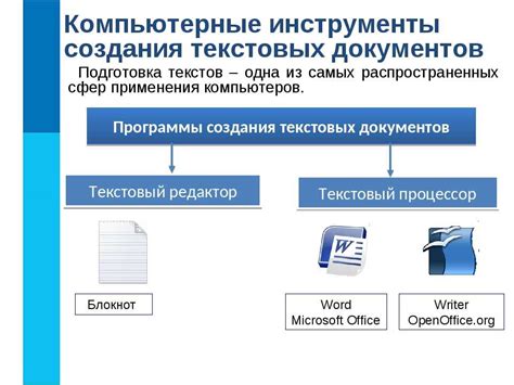 Роль шаблона normal dotm в управлении форматированием текстовых документов