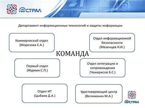 Роль шестизначного кода в обеспечении цифровой безопасности