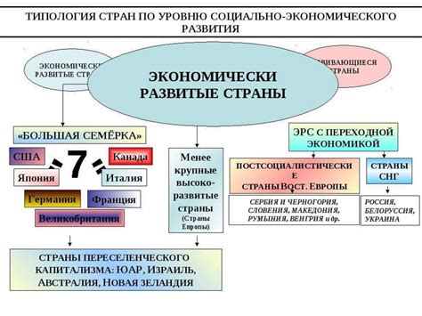 Роль экономического развития в характере проживания населения