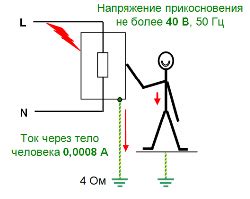 Роль электрических разрядов в возникновении опасности при грозах