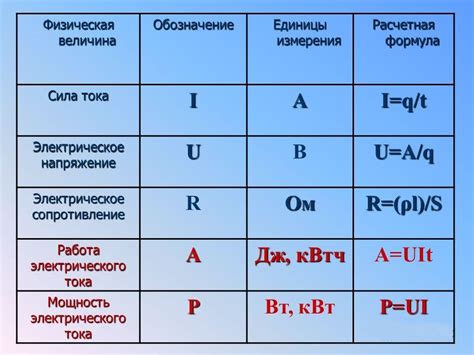 Роль электрического напряжения в функционировании электрической сети