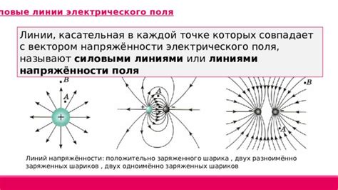 Роль электрического поля в привлечении позитивно заряженных элементов