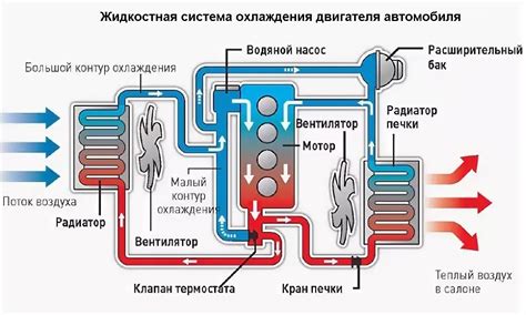 Роль электрического устройства в функционировании системы охлаждения