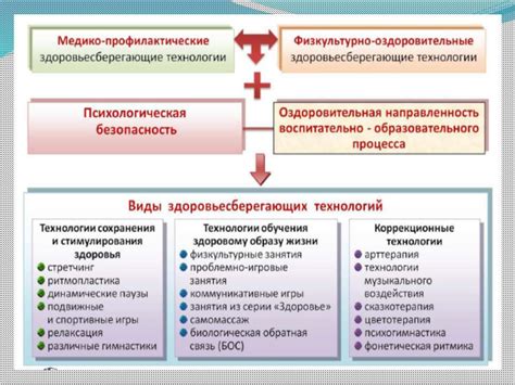 Роль электрической технологии в промышленности