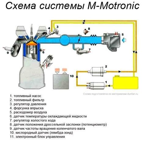 Роль электромагнитного переключателя в работе системы зарядки