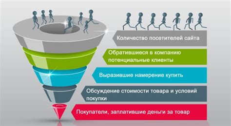 Роль электронной почты в увеличении объема продаж и укреплении уровня лояльности у потребителей