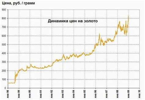 Роль ювелирного рынка и его влияние на курс золота