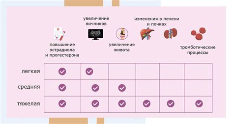 Роль яичников в процессе овуляции и гормональном балансе