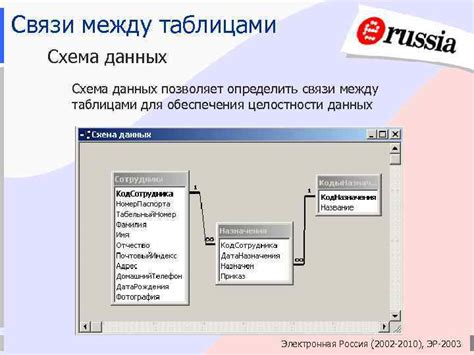 Роль XML-схем для обеспечения целостности данных