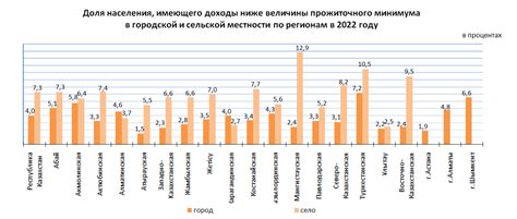 Российские регионы с исключительно высокими тектоническими колебаниями уровня воды