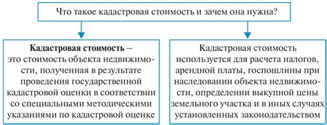 Российский аспект налогообложения в сфере земельных владений