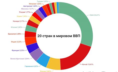 Россия - одна из ведущих стран в производстве солнечного продукта мирового масштаба