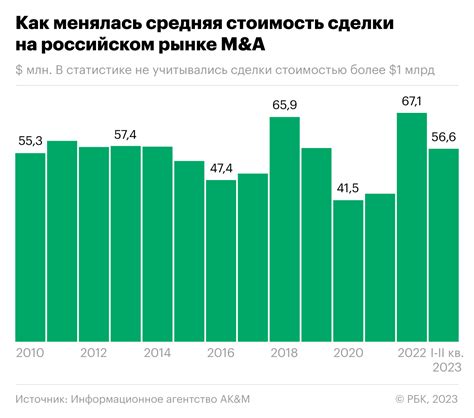 Рост инвестиций в популярные активы по происхождению