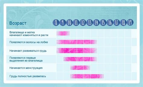 Рост и изменение пропорций тела в период полового созревания