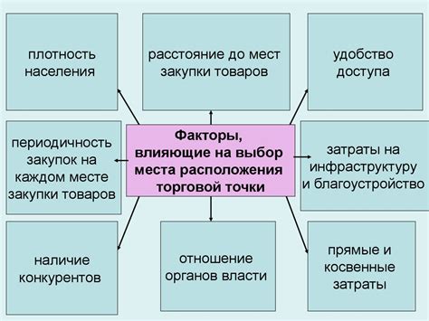 Рост потребительского спроса на продукцию Haier и его воздействие на отечественное производство