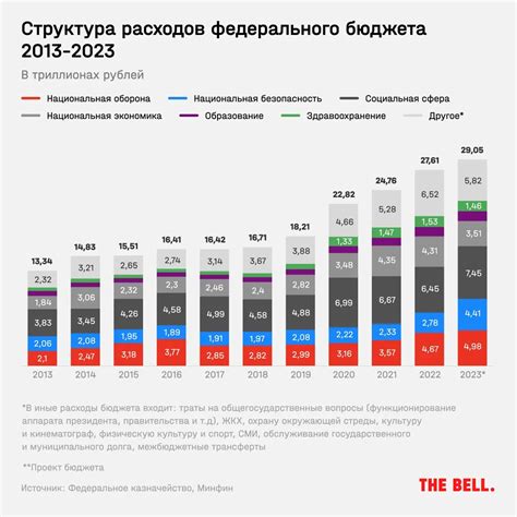 Рост расходов на связь и нежелательные списания