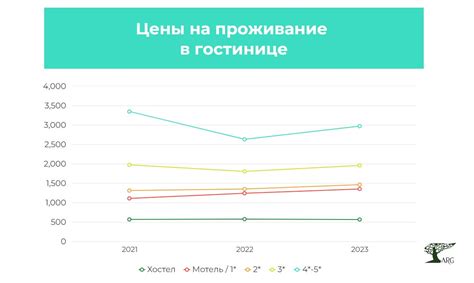 Рост спроса на гостиничные услуги и развитие сферы обслуживания