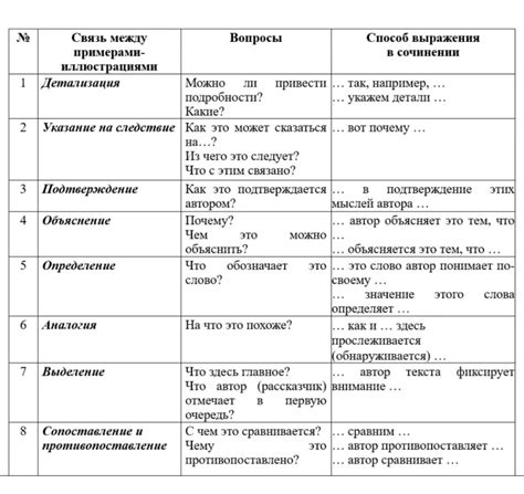 Русский язык: примеры звукового противопоставления в согласных