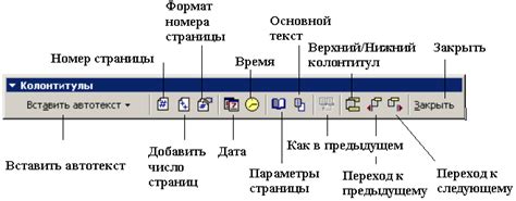 Ручное создание колонтитулов: основные инструменты и функции