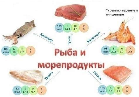 Рыба и морепродукты: ценные источники аминокислоты для организма