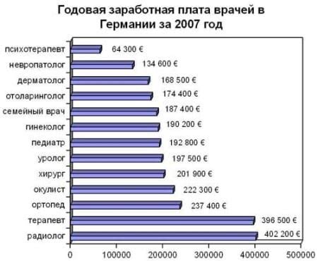 Рынок жилья и уровень жизни в Германии: важная информация для потенциальных переезжающих