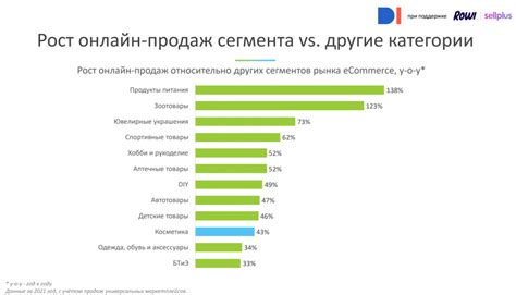 Рынок инновационной косметики с применением магнитов и его перспективы