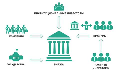 Рынок как главный механизм осуществления бизнес-активностей