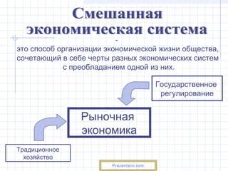 Рыночная деятельность и государственное регулирование