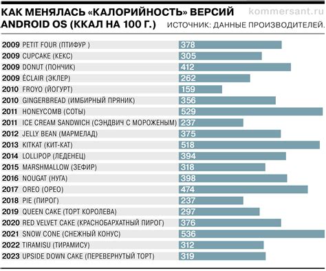 Рыночная доля и популярность операционной системы от Apple в Российской Федерации