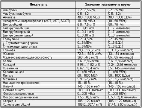 СРБ в крови и его значение как показатель воспалительного процесса