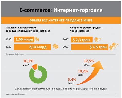 Сайты специализированной торговли: эффективные площадки для максимальной выгоды