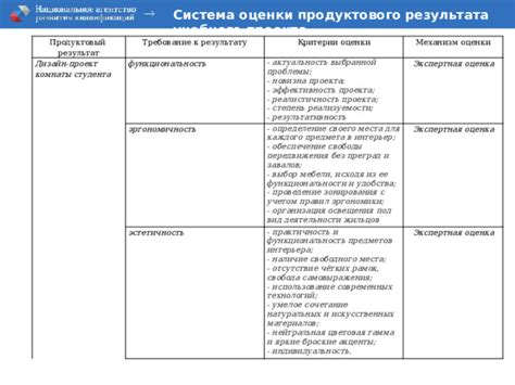 Самостоятельная оценка присутствия стоматита и реалистичность результатов