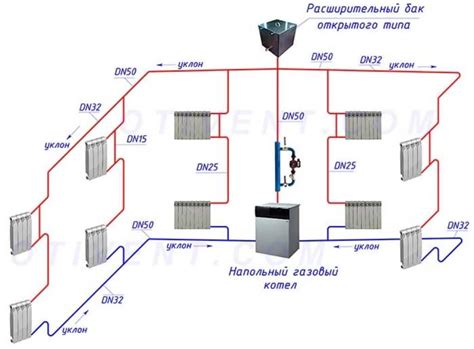 Самостоятельная установка системы обхода для отопления: основные этапы